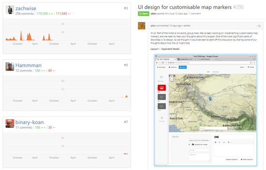 Customising Open Source Tools